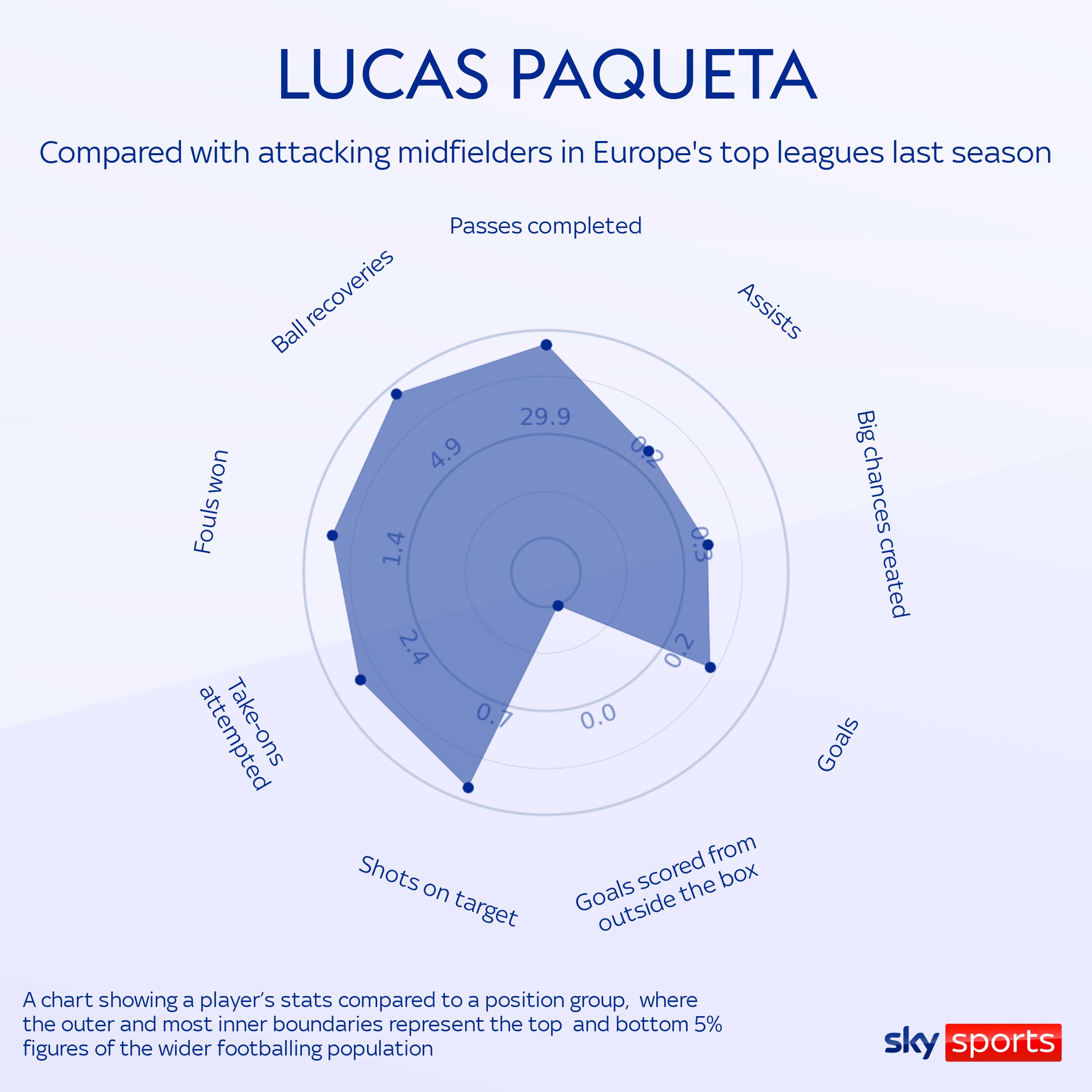 Lucas Paqueta signs for West Ham from Lyon in club-record £51m deal, Transfer Centre News