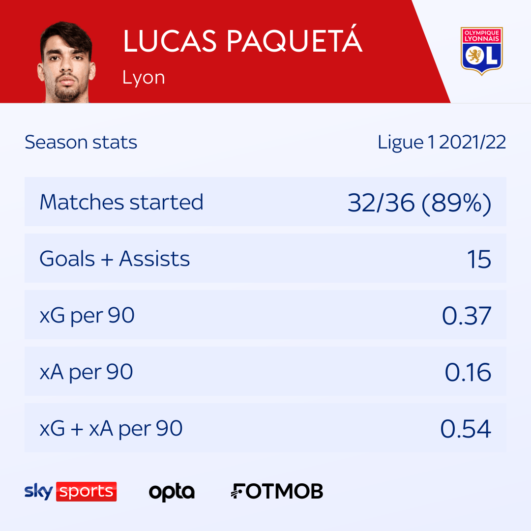 Lucas Paqueta signs for West Ham from Lyon in club-record £51m