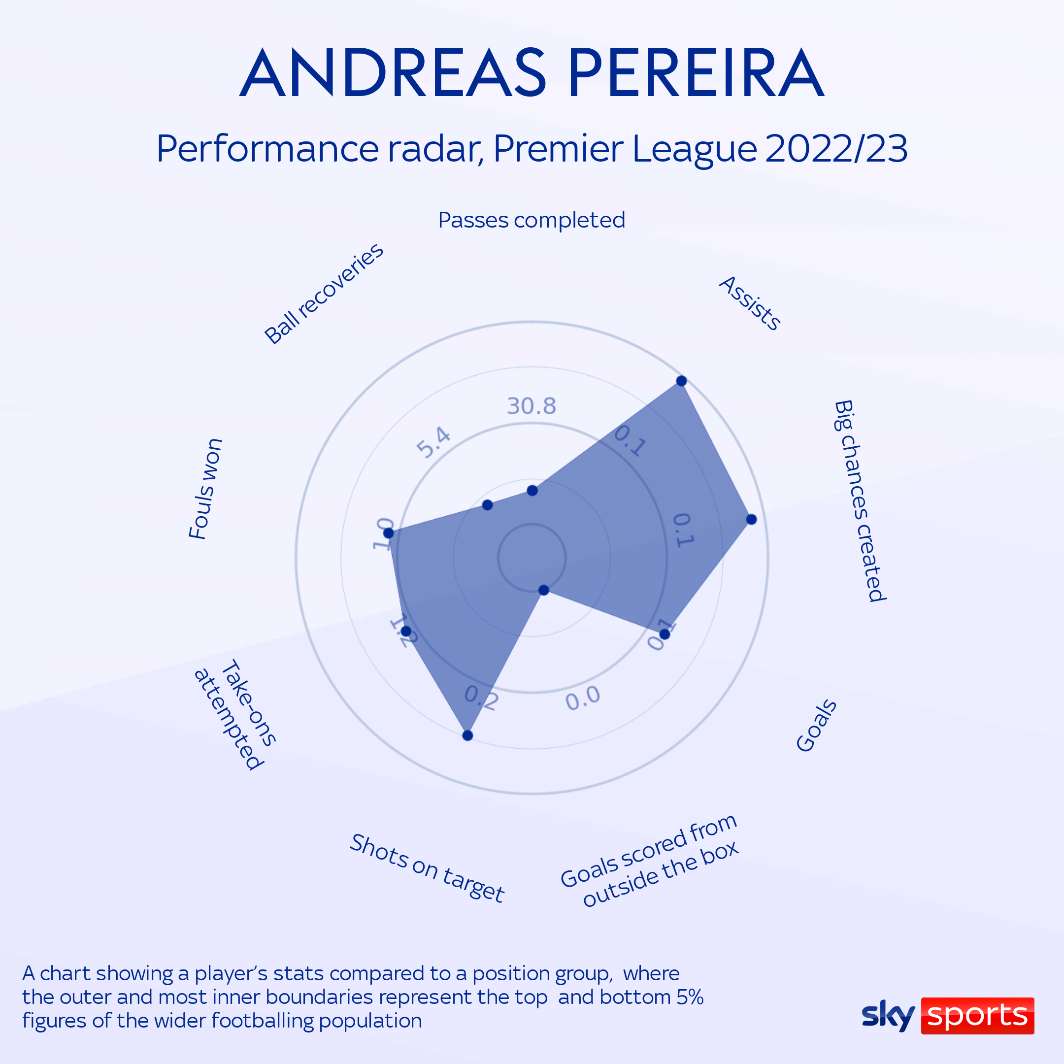 Andreas Pereira: Sonunda evini bulduktan sonra Marco Silva yönetimindeki Fulham ile gelişiyor