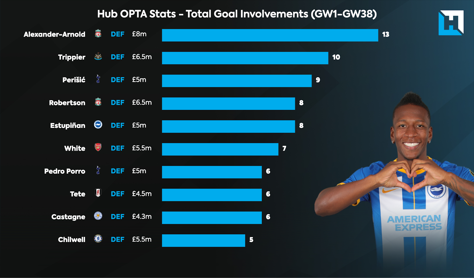 FPL first-draft team reveals: Big at the back, Jesus up front - Best FPL  Tips, Advice, Team News, Picks, and Statistics from Fantasy Football Scout